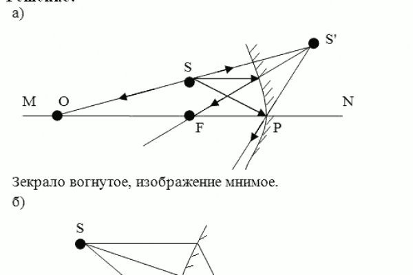 Актуальные ссылки даркнет