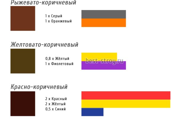 Где купить наркотики